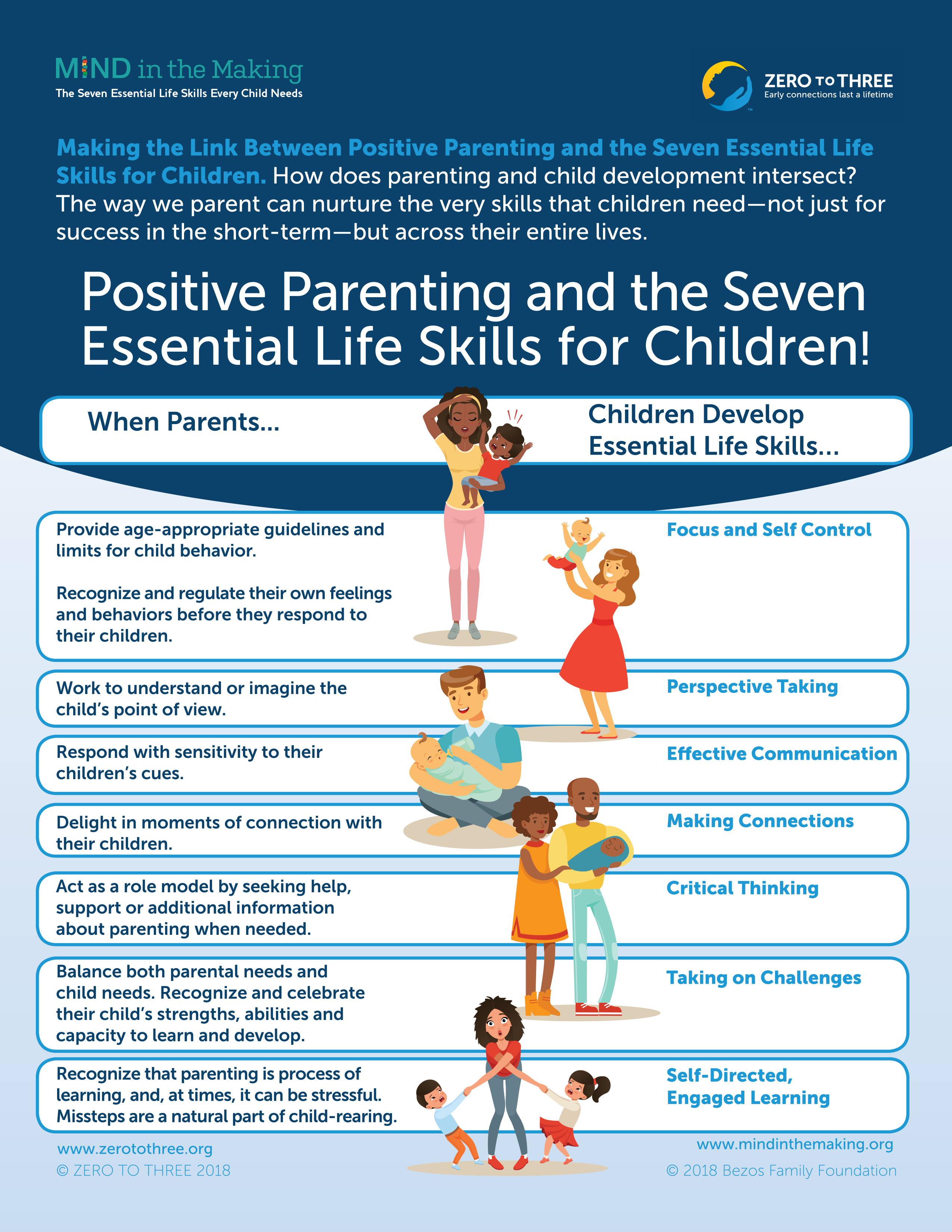 Elements Of Positive Parenting Hello Baby