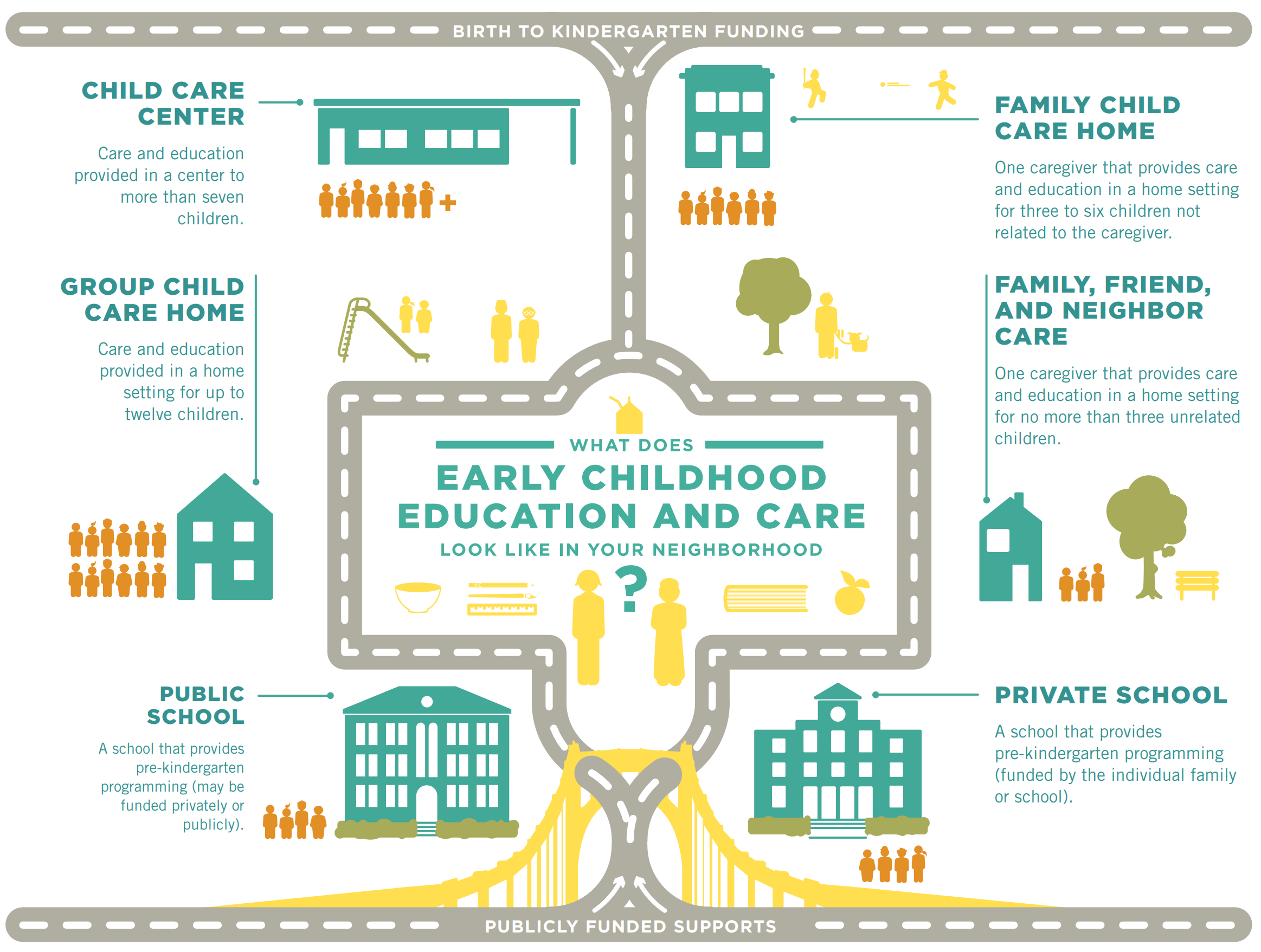 7-types-of-child-care-programs-you-can-start-procare-solutions